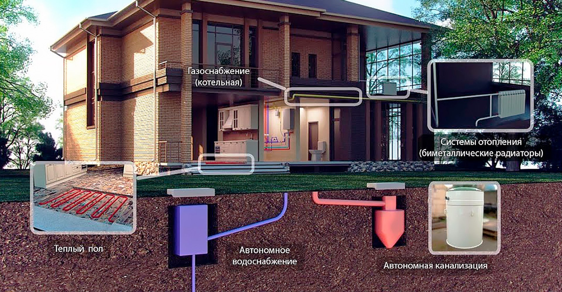 Показан дом в разрезе с системой отопления - отопление частного дома под ключ