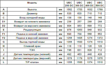 Накопительный косвенный водонагреватель Baxi UBC 200 DC напольный с двумя теплообменниками и ТЭНом