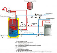 Накопительный косвенный водонагреватель Drazice OKC 300 NTR/BP