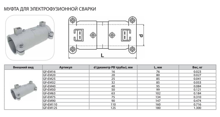Муфта Thermaflex 75мм для электрофузионной сварки GF-EM75