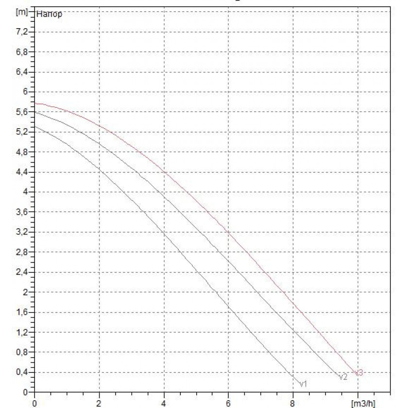 Циркуляционный насос DAB A 50/180 XM PN10 1х230В/50Гц с мокрым ротором