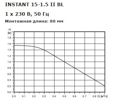 Циркуляционный насос Shinhoo INSTANT 15-1.5 II BL 80мм 5Вт 1x230В 50Гц Rp 1/2" (латунный)