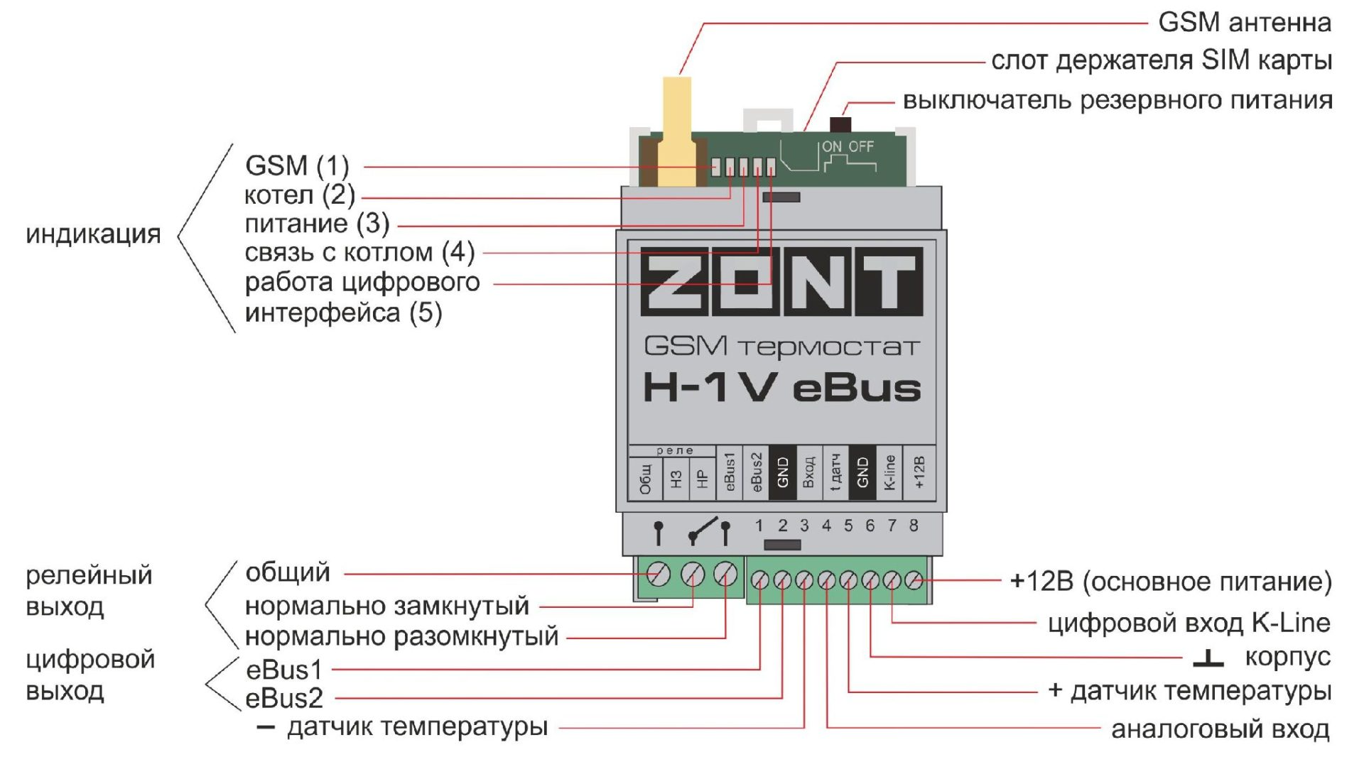 Блок управления ZONT H-1V EBUS