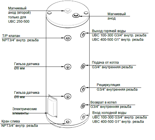 Накопительный косвенный водонагреватель Baxi UBC 250 напольный с одним теплообменником и ТЭНом