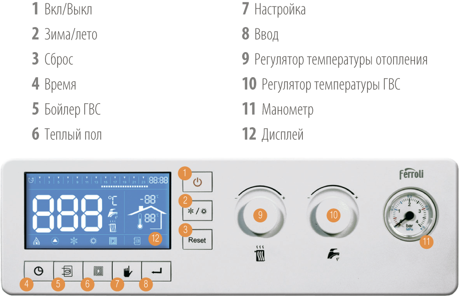 Настенный электрический котел Ferroli LEB 21.0 - 21,0 кВт 