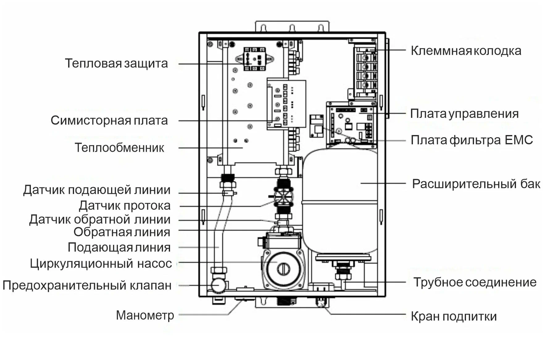 Настенный электрический котел FED Electric 26 кВт 400 V + возможность подключения ГВС и Wi-Fi