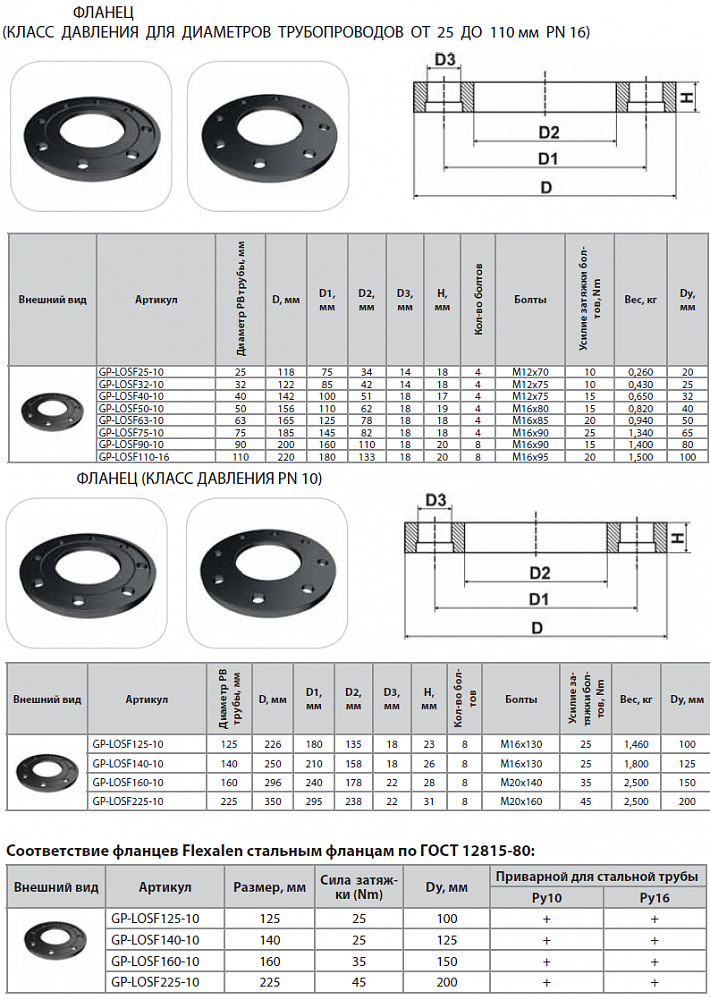 Фланец Thermaflex 40 мм (DN32 PN10/16) GP-LOSF40-10