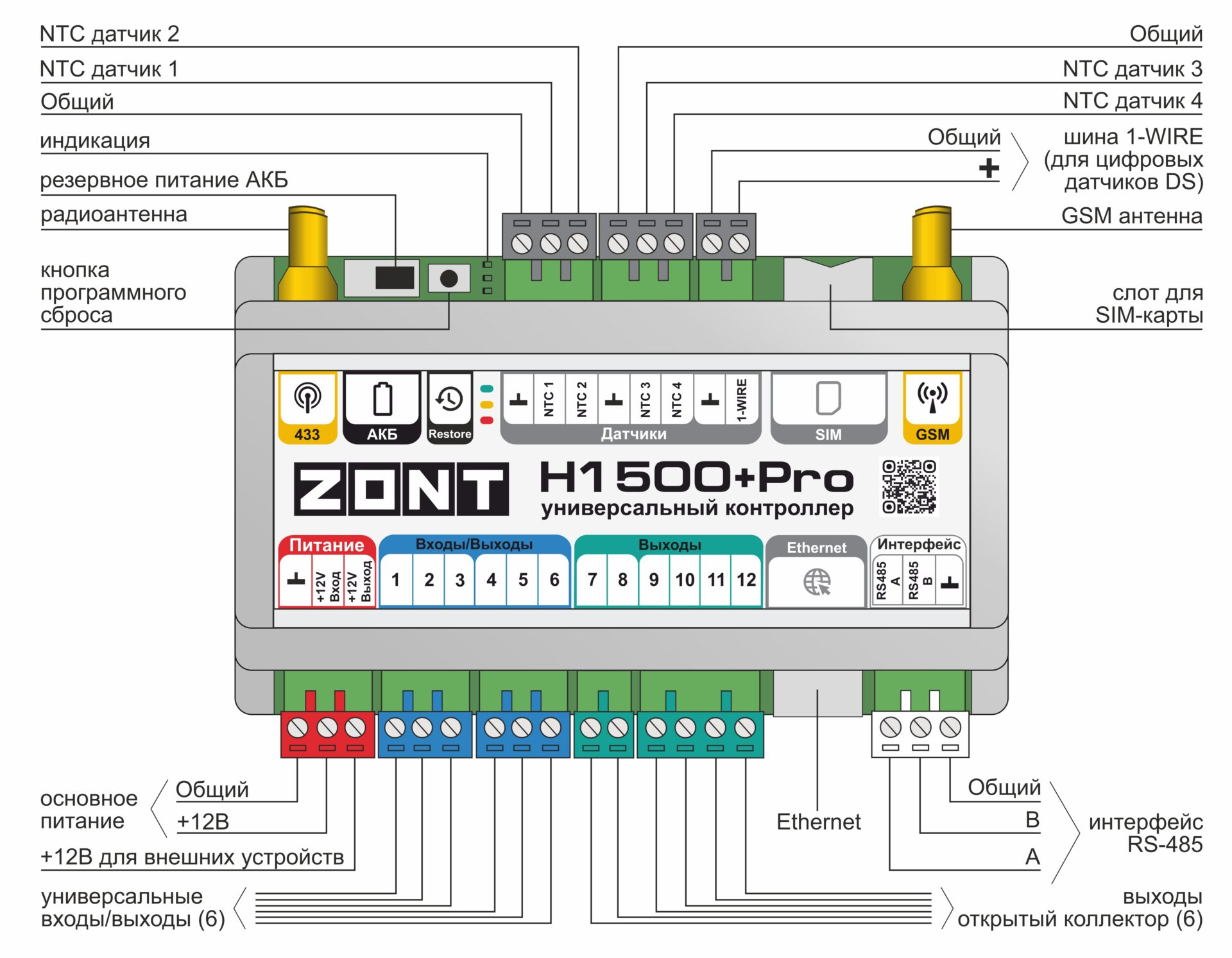 Контроллер ZONT H1500+ PRO