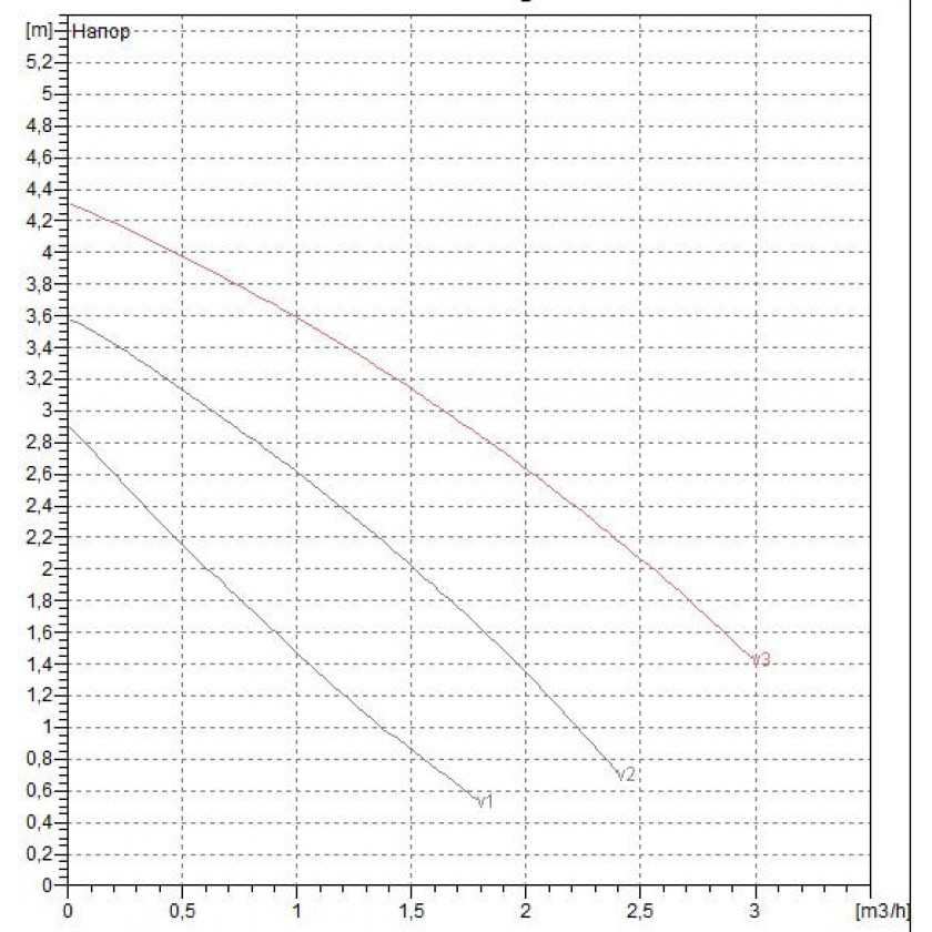 Циркуляционный насос DAB VA 35/180 X PN10 1х230В/50Гц с мокрым ротором