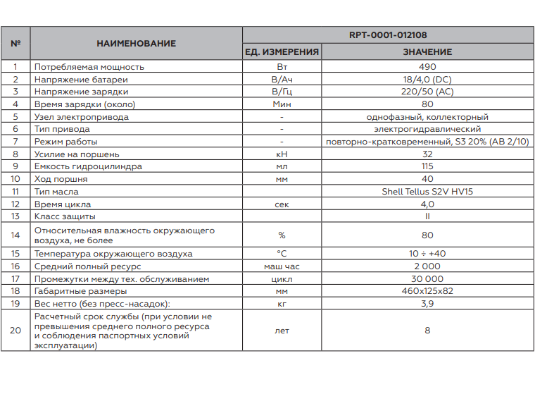 Аккумуляторный пресс-инструмент ROMMER (пресс-инструмент, 2 аккумулятора 4.0Ач, зарядное устройство)