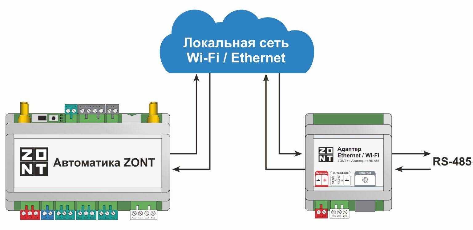 Адаптер Ethernet / Wi-Fi ZONT