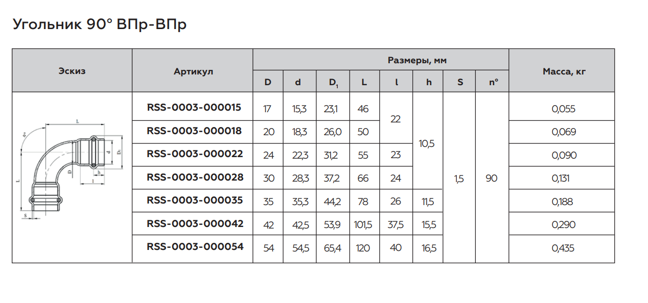 Угольник 90° ROMMER 42 ВПр-ВПр (нержавеющая сталь)