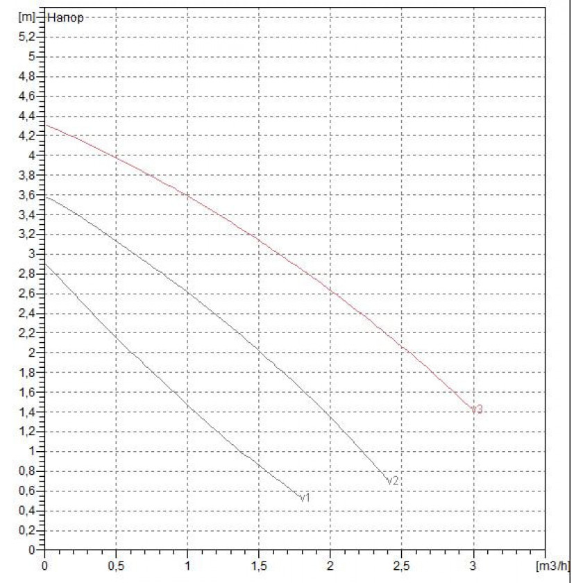 Циркуляционный насос DAB VA 35/180 PN10 1х230В/50Гц с мокрым ротором