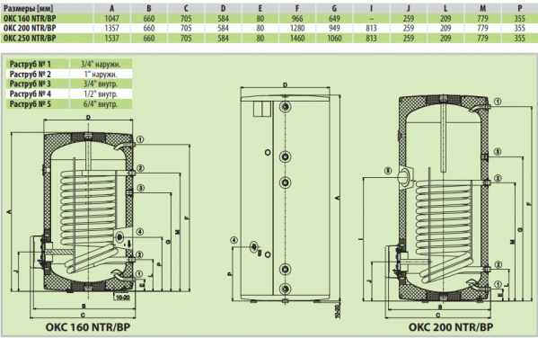 Накопительный косвенный водонагреватель Drazice OKC 250 NTR/BP