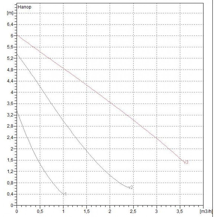 Циркуляционный насос DAB VA 65/180 X PN10 1х230В/50Гц с мокрым ротором