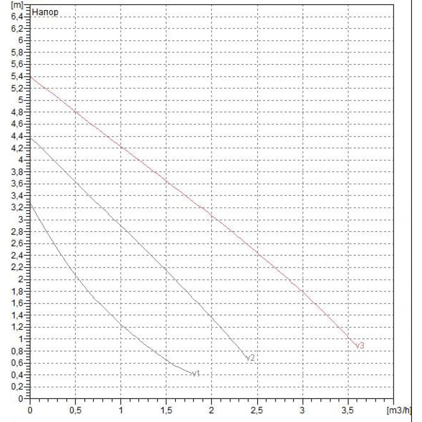 Циркуляционный насос DAB VA 55/180 X PN10 1х230В/50Гц с мокрым ротором