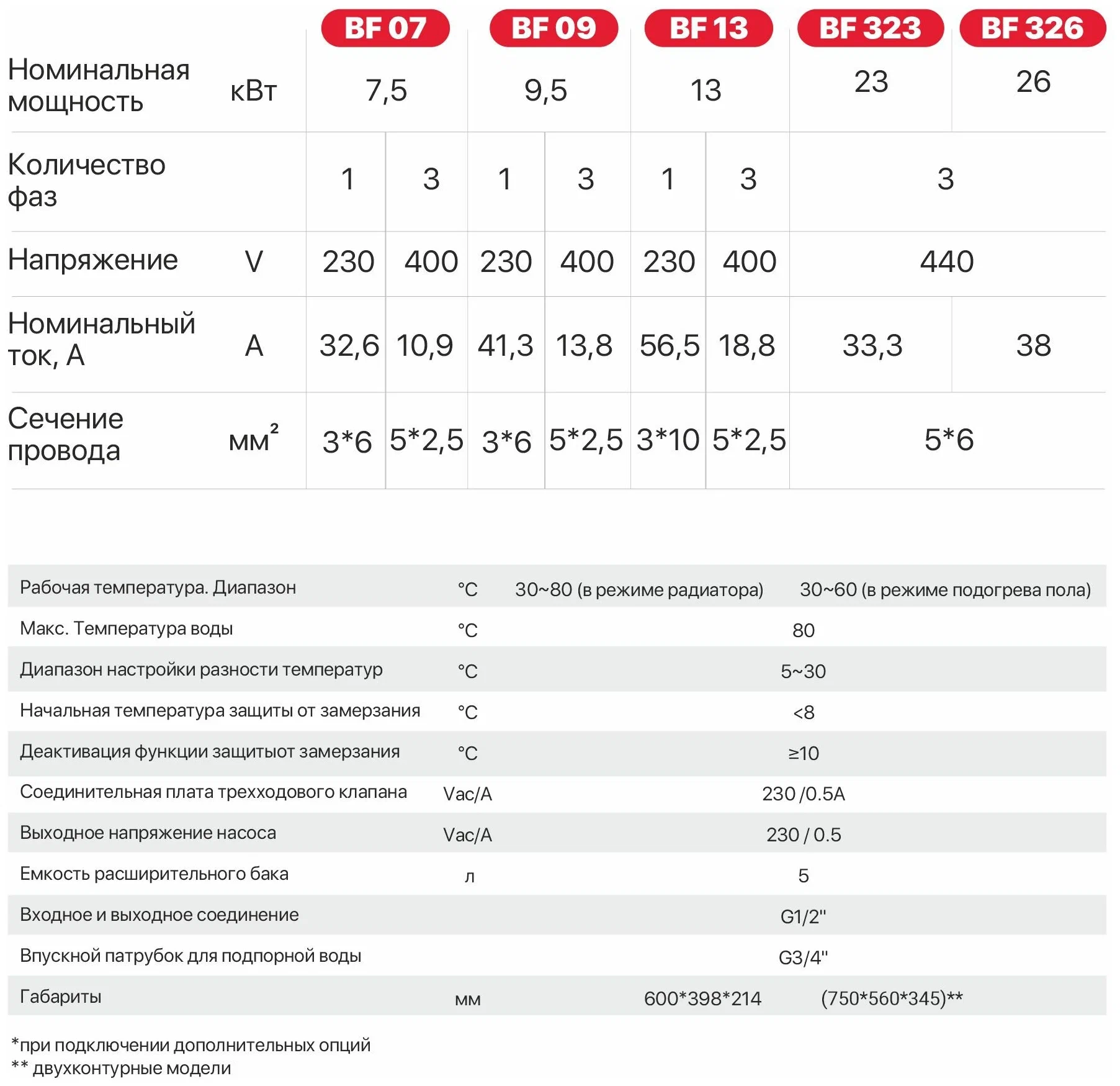 Настенный электрический котел FED Electric 26 кВт 400 V + возможность подключения ГВС и Wi-Fi