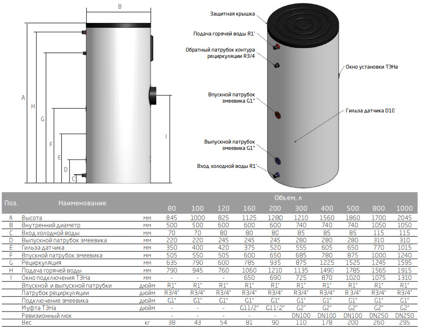 Накопительный косвенный водонагреватель Baxi UBT 1000