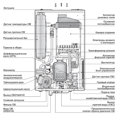 Настенный конвекционный газовый котел Navien Deluxe Plus -13k COAXIAL