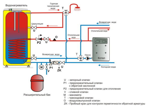 Накопительный косвенный водонагреватель Drazice OKC 300 NTR/BP