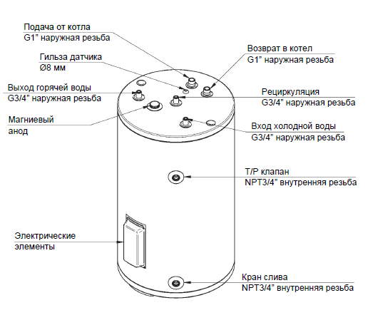 Накопительный косвенный водонагреватель Baxi UBC 150 напольный с одним теплообменником и ТЭНом