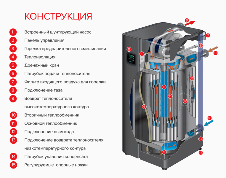 Напольный газовый котел конденсационный ACV Маэстро 450 (439/415 кВт)