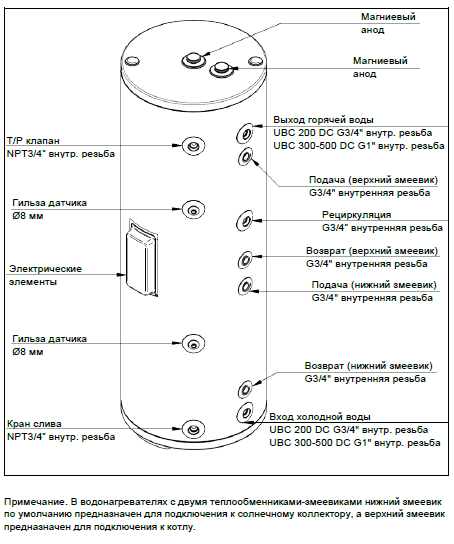 Накопительный косвенный водонагреватель Baxi UBC 500 DC напольный с двумя теплообменниками и ТЭНом