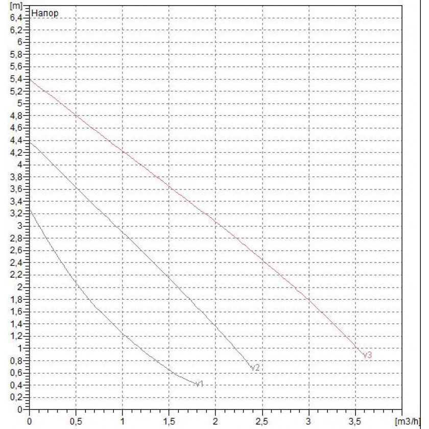 Циркуляционный насос DAB VA 55/180 PN10 1х230В/50Гц с мокрым ротором