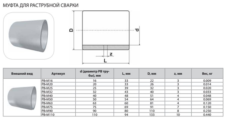 Муфта Thermaflex 63мм для раструбной сварки PB-M63