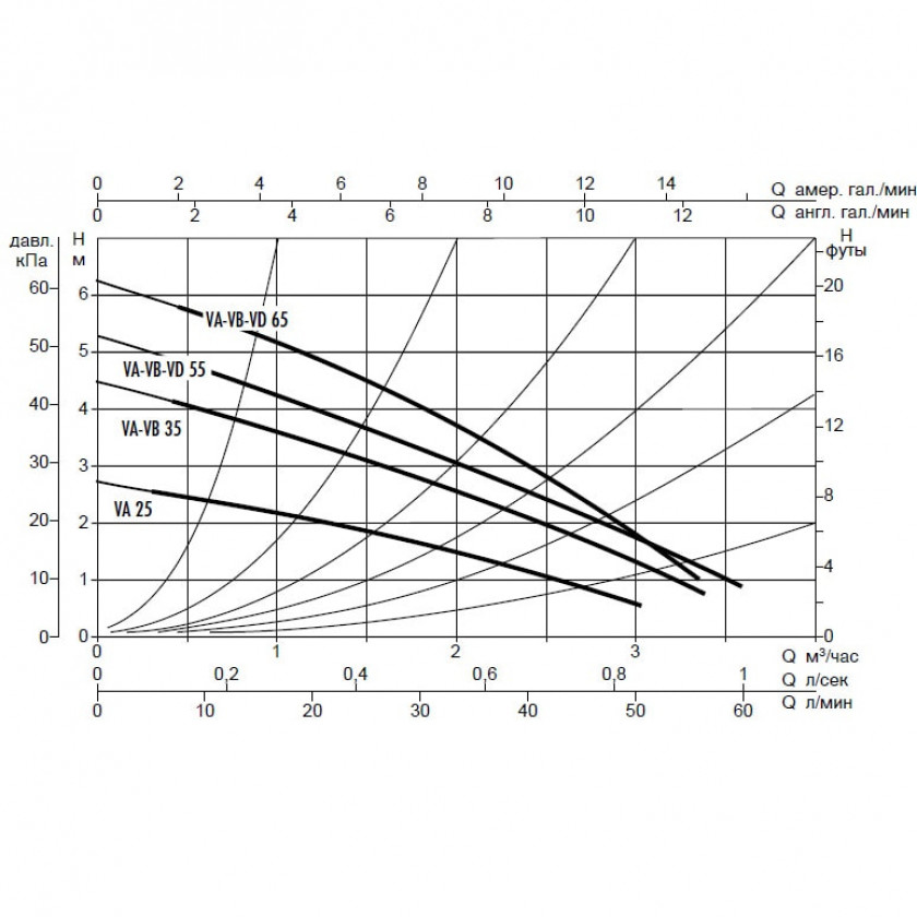 Циркуляционный насос DAB VA 25/180 X PN10 1х230В/50Гц с мокрым ротором