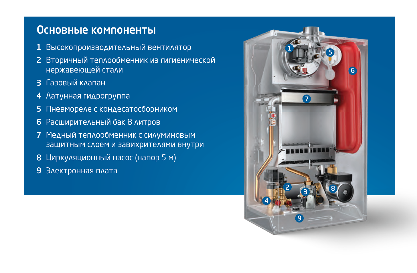 Настенный конвекционный газовый котел Baxi ECO Star 10F