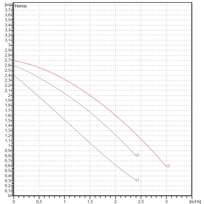 Циркуляционный насос DAB VA 25/180 X PN10 1х230В/50Гц с мокрым ротором
