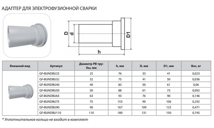 Адаптер фланцевого соединения Thermaflex 75мм для электрофузионной сварки GF-BUNDBU75