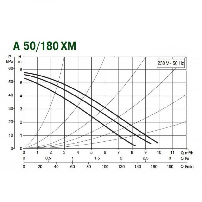 Циркуляционный насос DAB A 50/180 XM PN10 1х230В/50Гц с мокрым ротором
