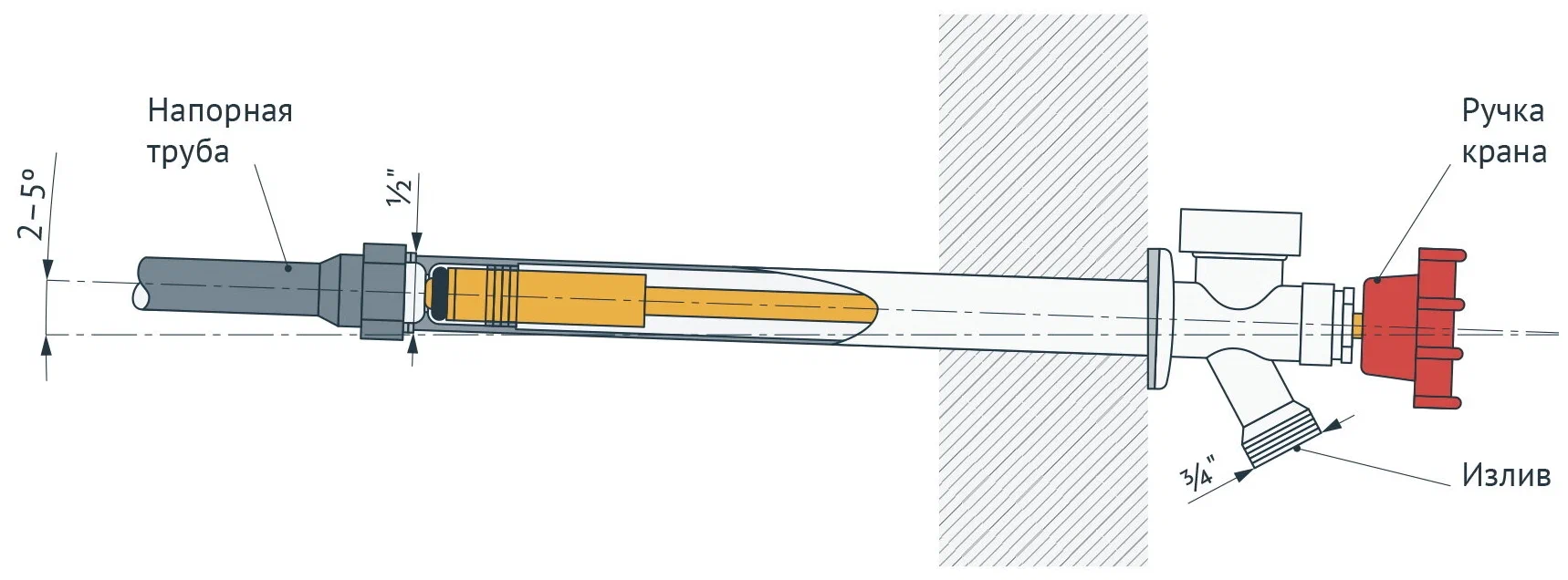 Незамерзающий кран UNIPUMP WF-2105 (длина-300 мм)