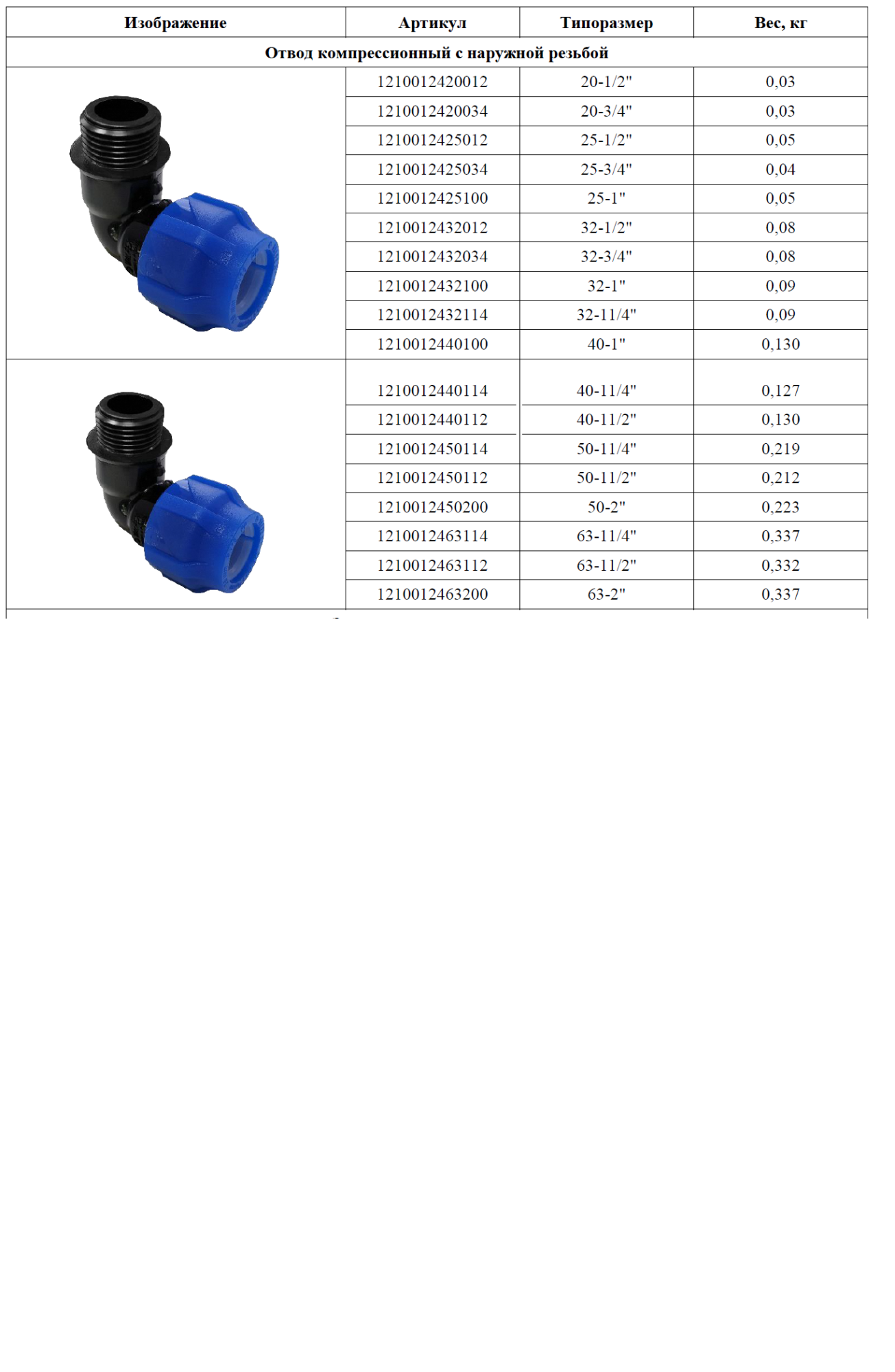 Отвод компрессионный VALFEX ПНД Дн32х1" НР Ру16