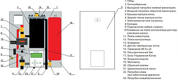 Настенный электрический котел Wattek ELTEK-2 GSM 4