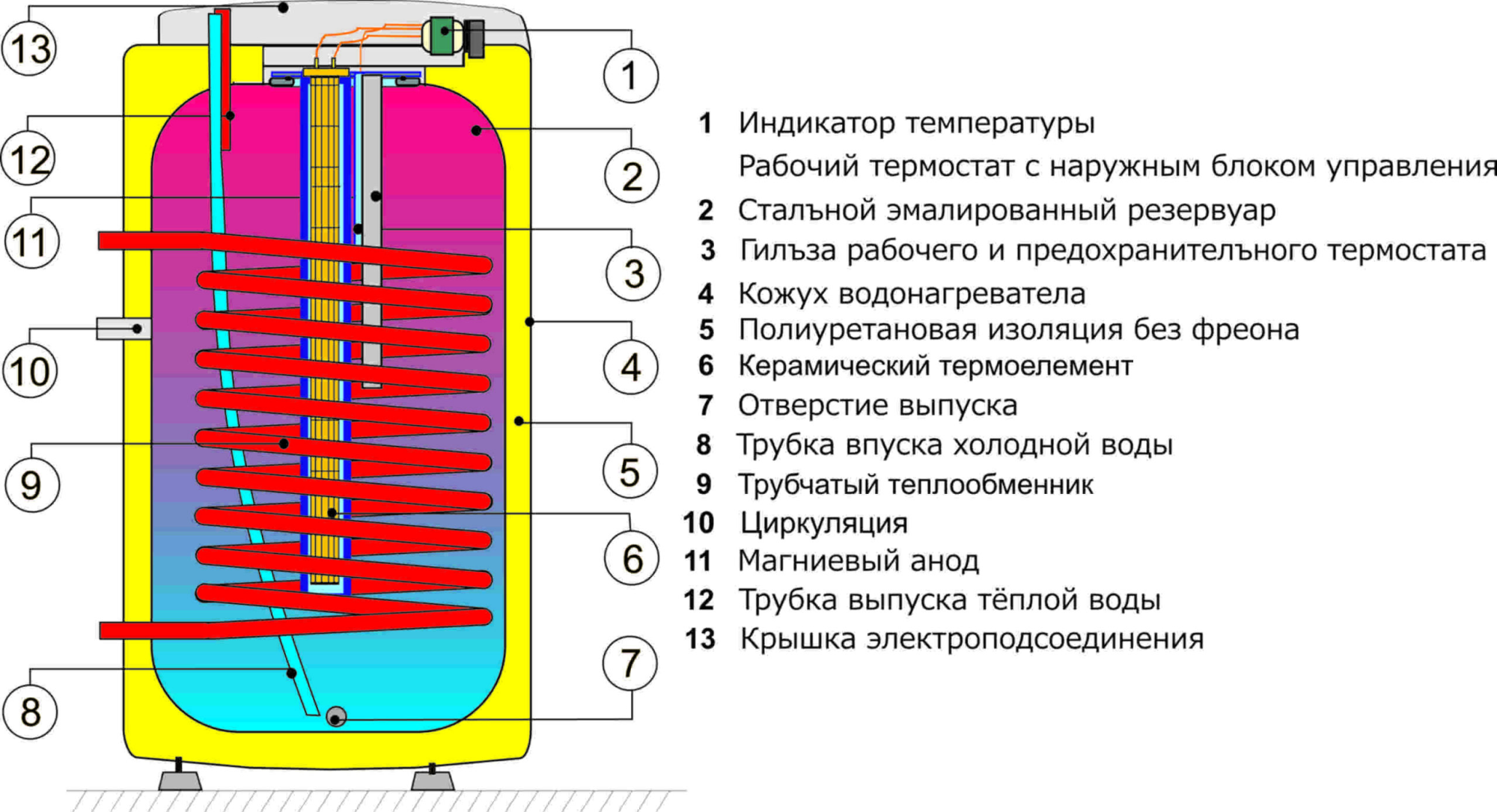 Накопительный комбинированный водонагреватель Drazice OKCE 200 NTR/2,2kW